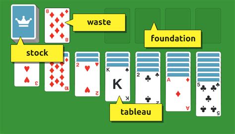 tableau piles solitaire